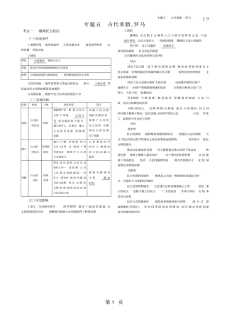 专题五古代希腊、罗马
