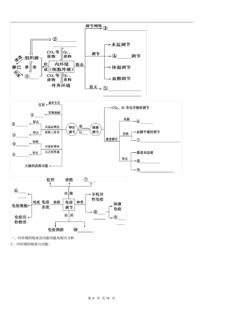 专题六----动物生命活动的调节_第3页
