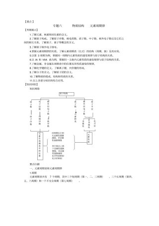 专题六物质结构元素周期律二轮学案精选
