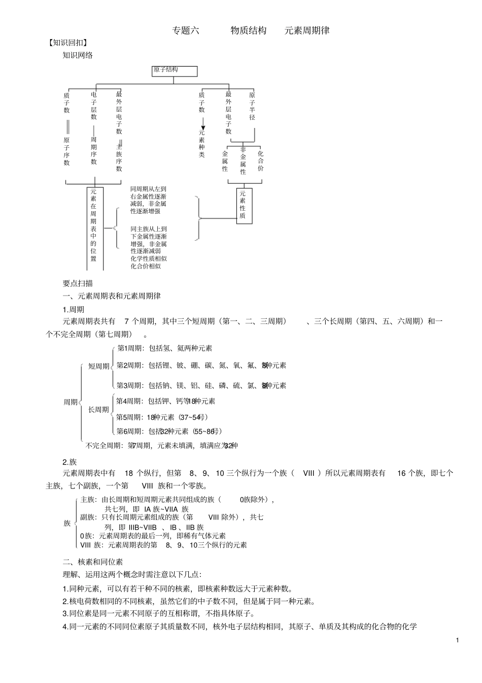 专题六物质结构元素周期律汇总_第1页