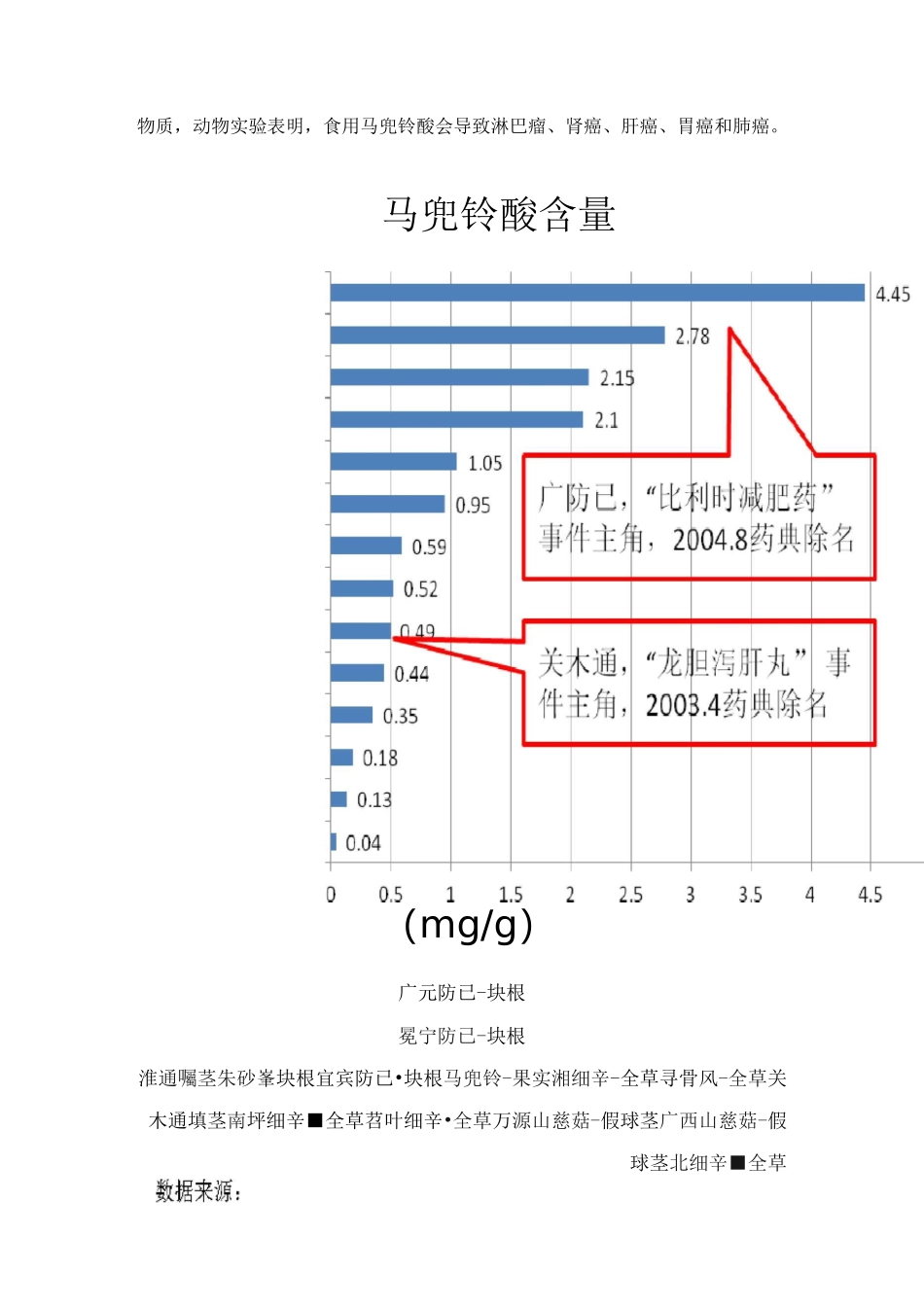 含马兜铃酸的中草药和中成药_第3页
