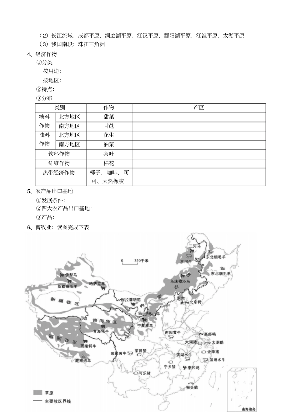 专题十五中国的主要产业汇总_第2页
