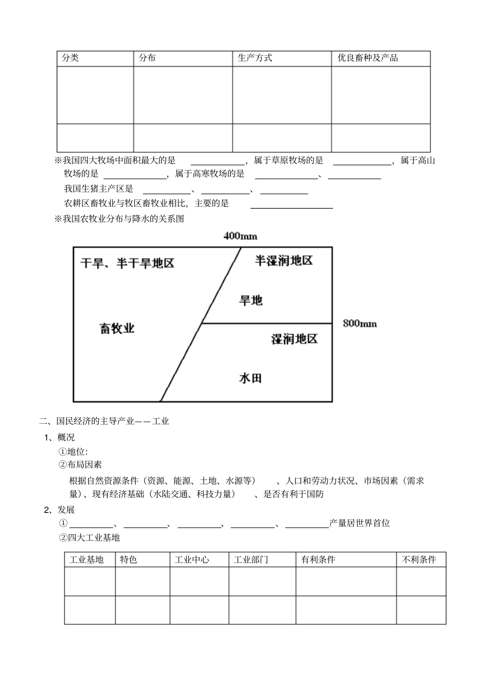 专题十五中国的主要产业汇总_第3页