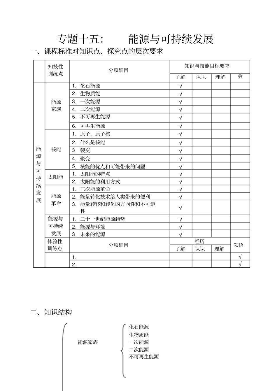 专题十五：能源与可持续发展_第1页