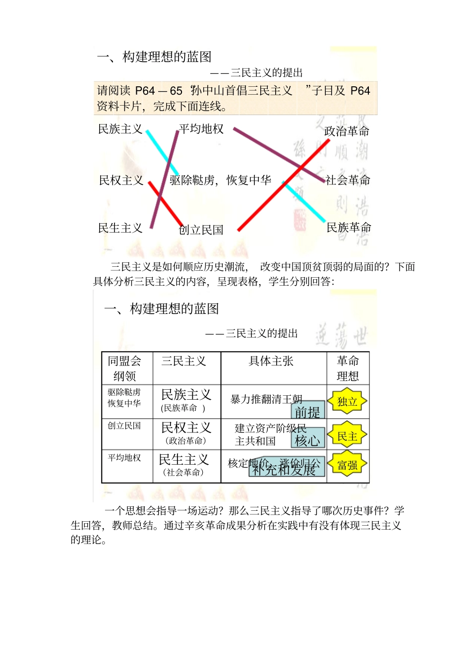 专题四20世纪以来中国重大思想理论成果_第2页