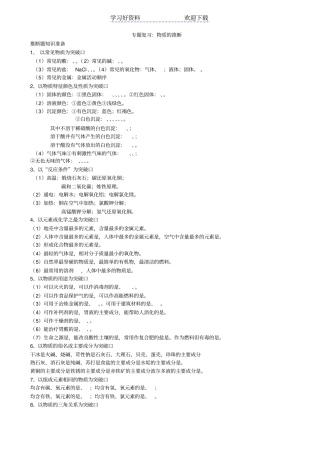 专题复习-推断题