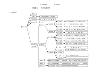 专题复习生物的多样性