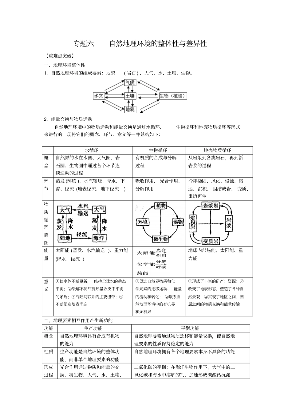 专题复习自然地理环境的整体性与差异性分析_第1页