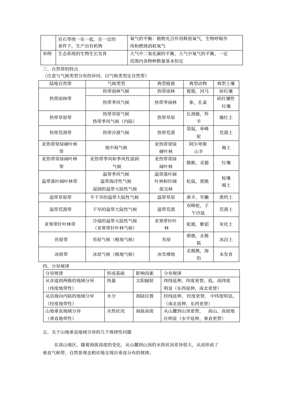 专题复习自然地理环境的整体性与差异性分析_第2页