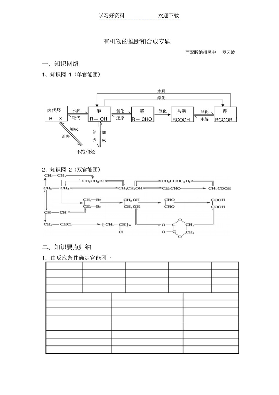 专题复习有机物的推断和合成_第1页