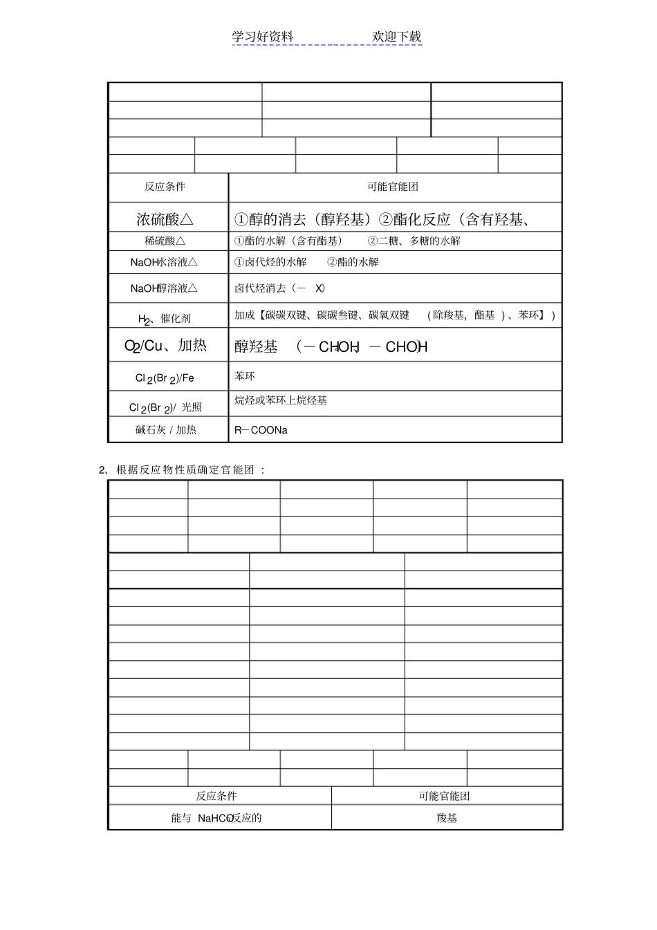 专题复习有机物的推断和合成_第2页