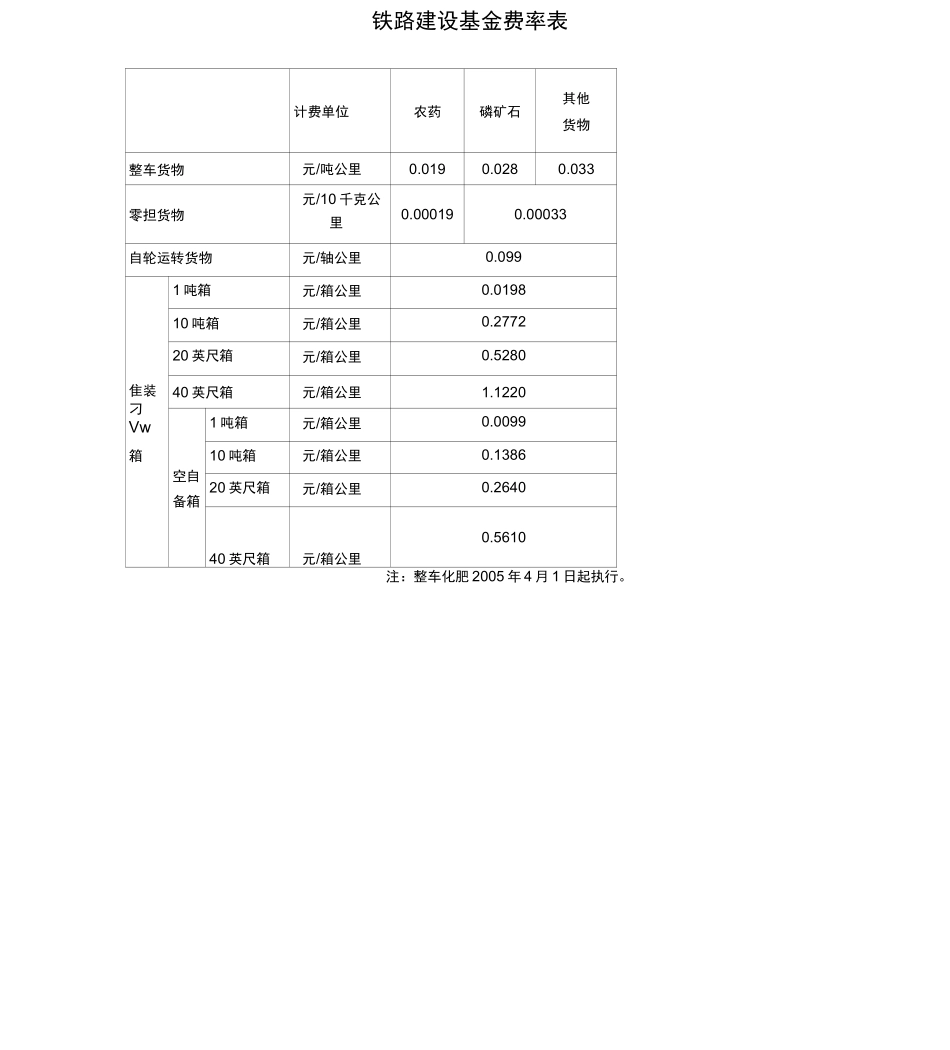 铁路货物运价率表_第2页