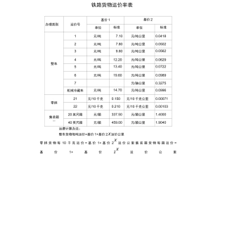 铁路货物运价率表