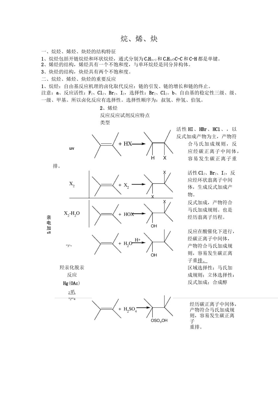 有机化学反应总结_第1页