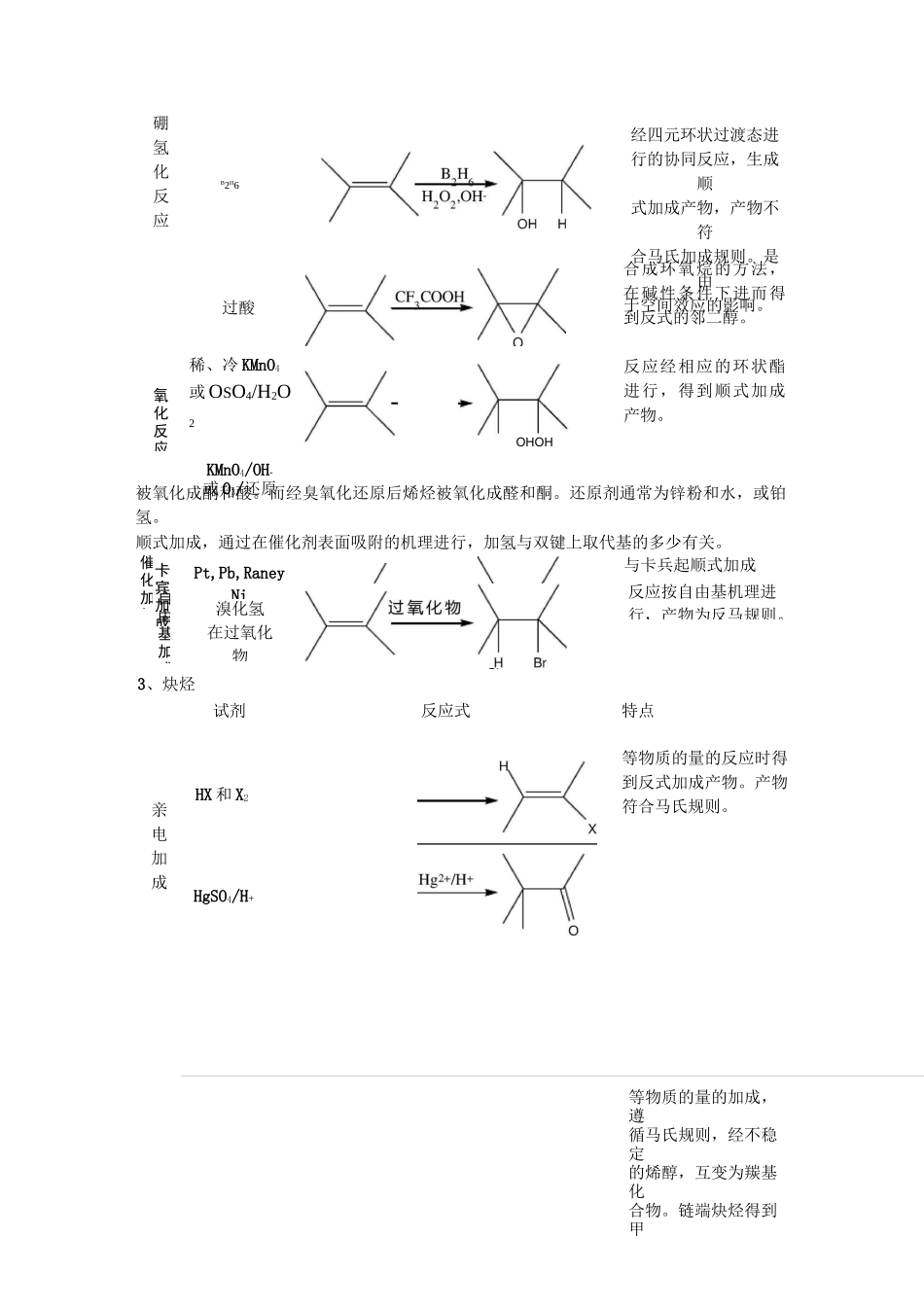 有机化学反应总结_第2页