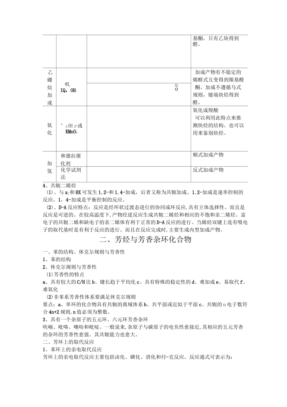 有机化学反应总结_第3页