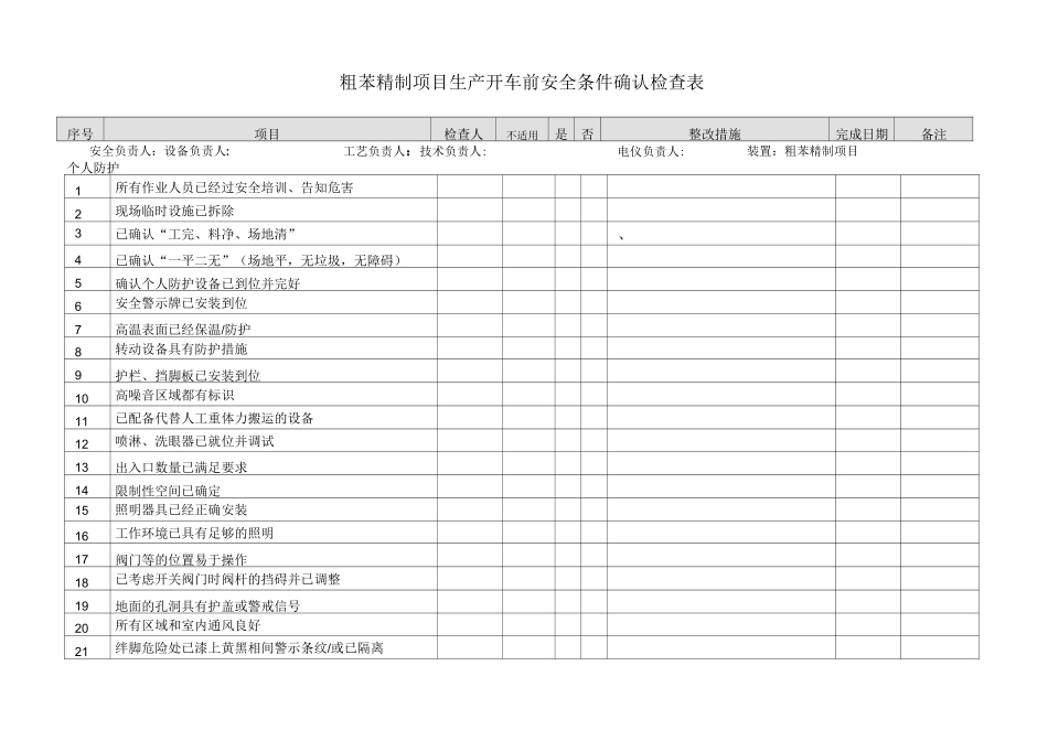 生产开车前安全检查表(化工)_第1页