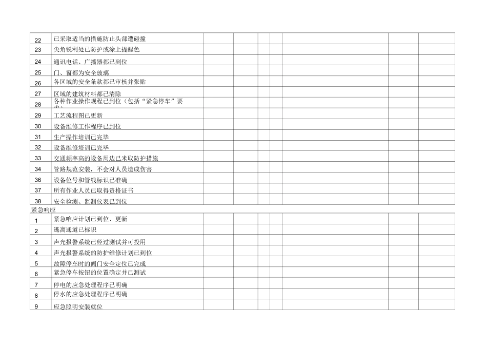 生产开车前安全检查表(化工)_第2页