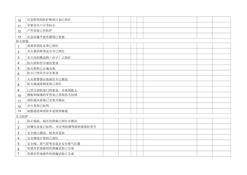 生产开车前安全检查表(化工)_第3页