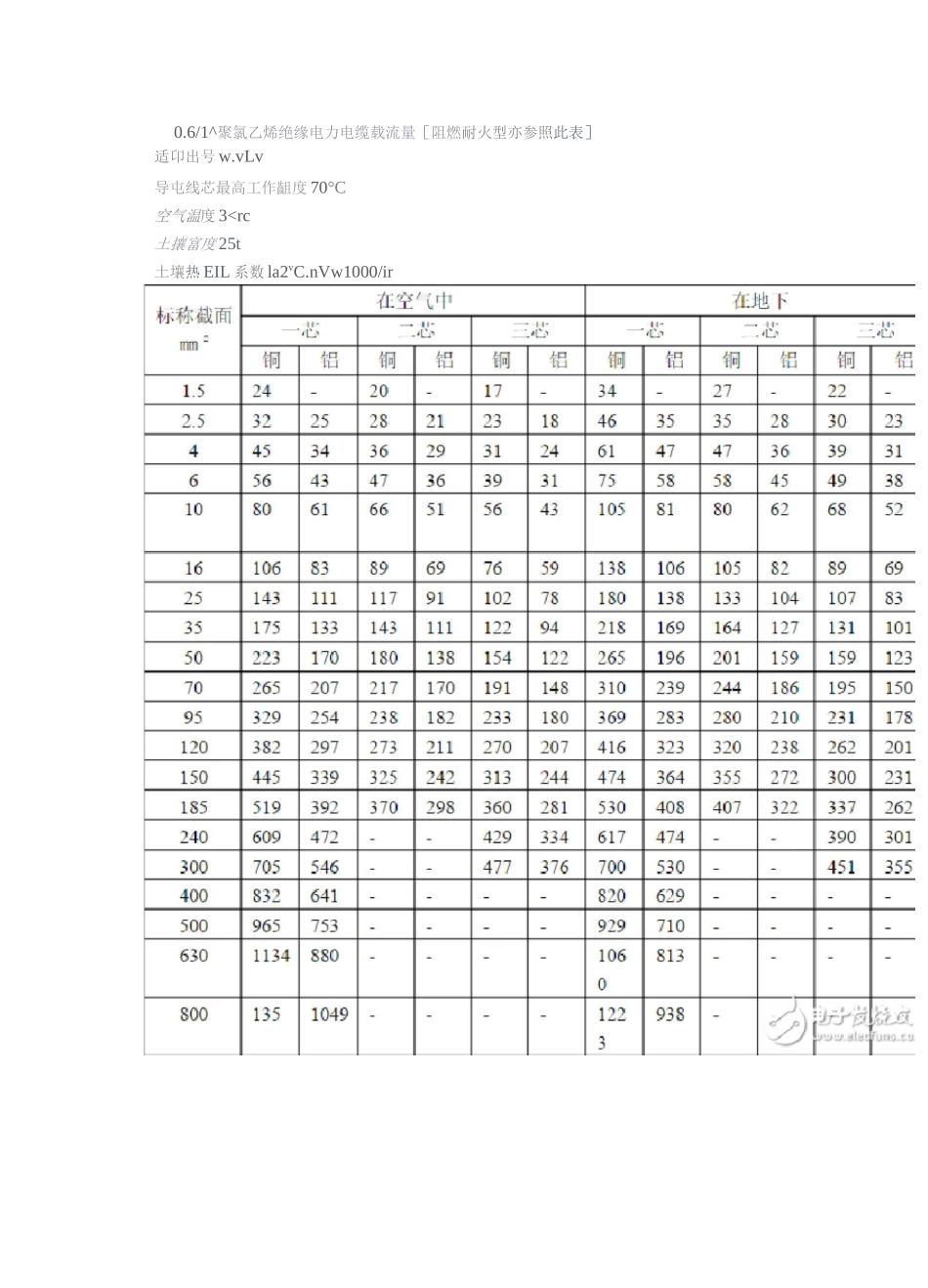 电缆安全载流量_第2页