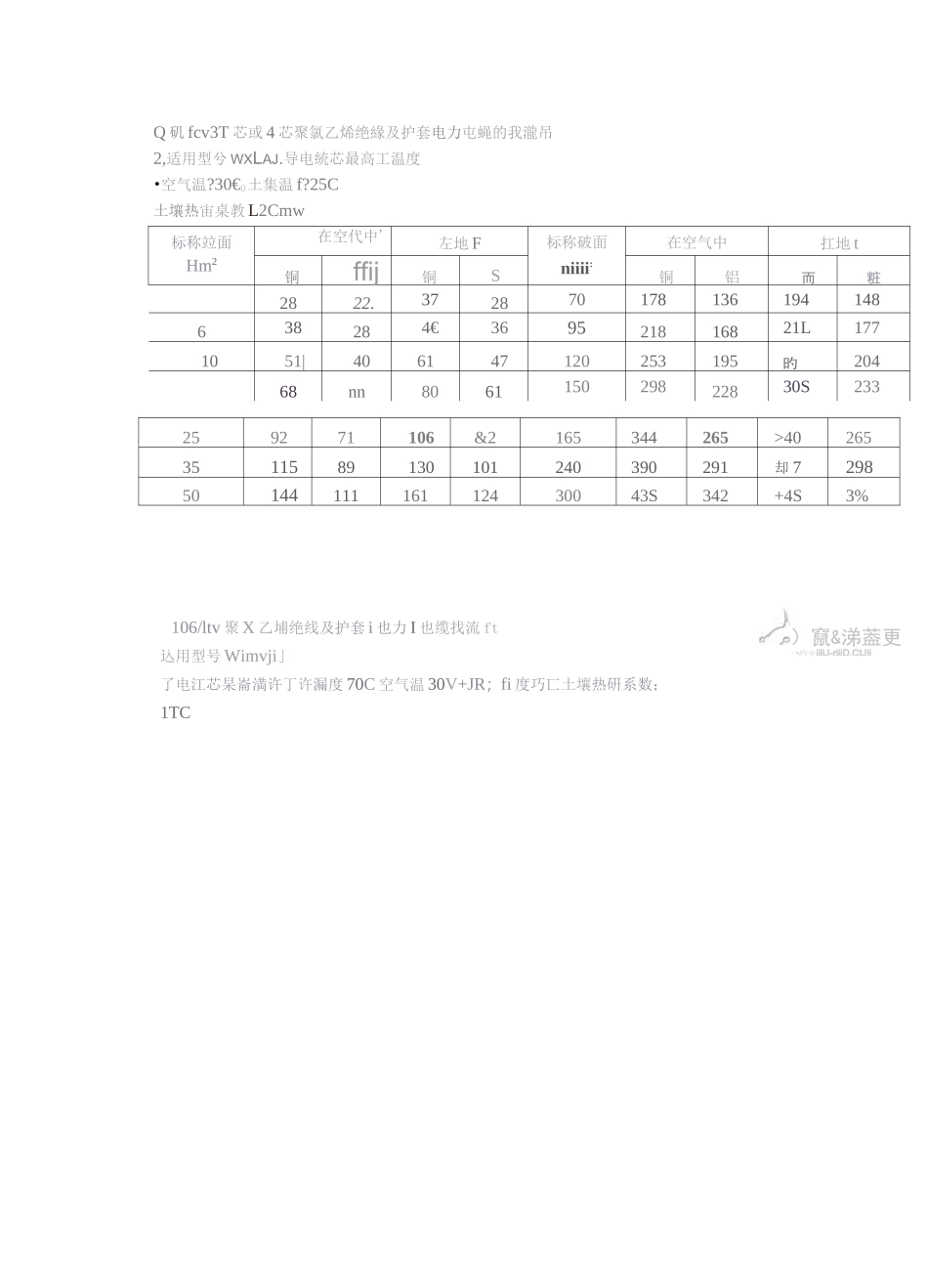 电缆安全载流量_第3页