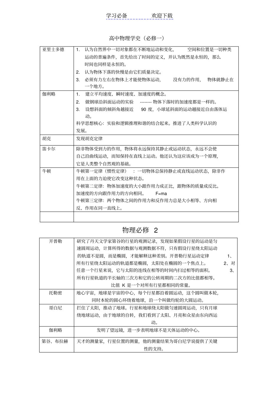 世上最全的高中物理人物贡献总结_第1页