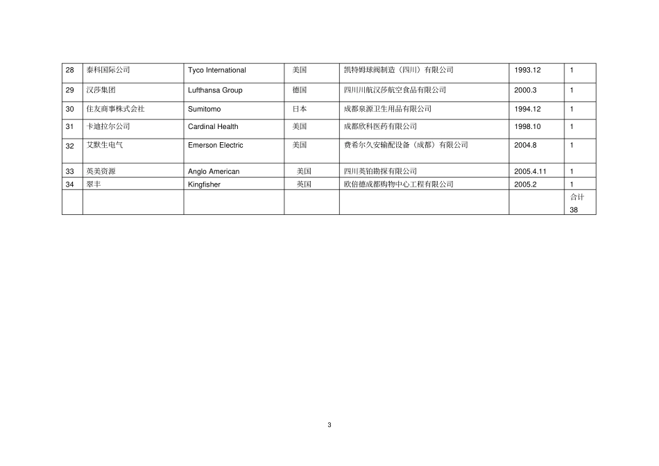 世界500强企业在成都投资设立企业情况一览表_第3页