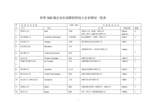 世界500强企业在成都投资设立企业情况一览表