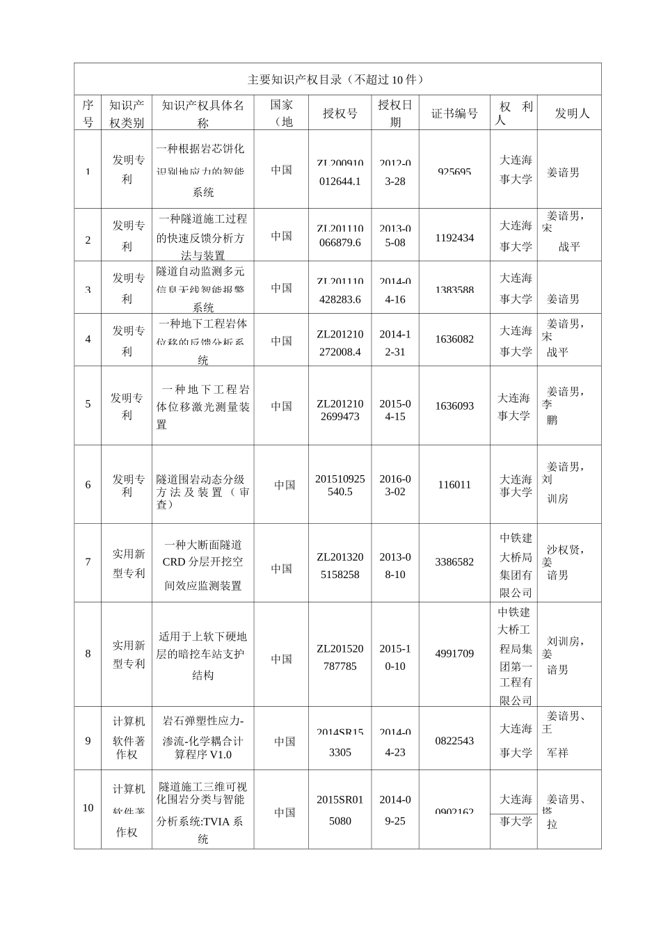 科技进步奖公示材料_第3页