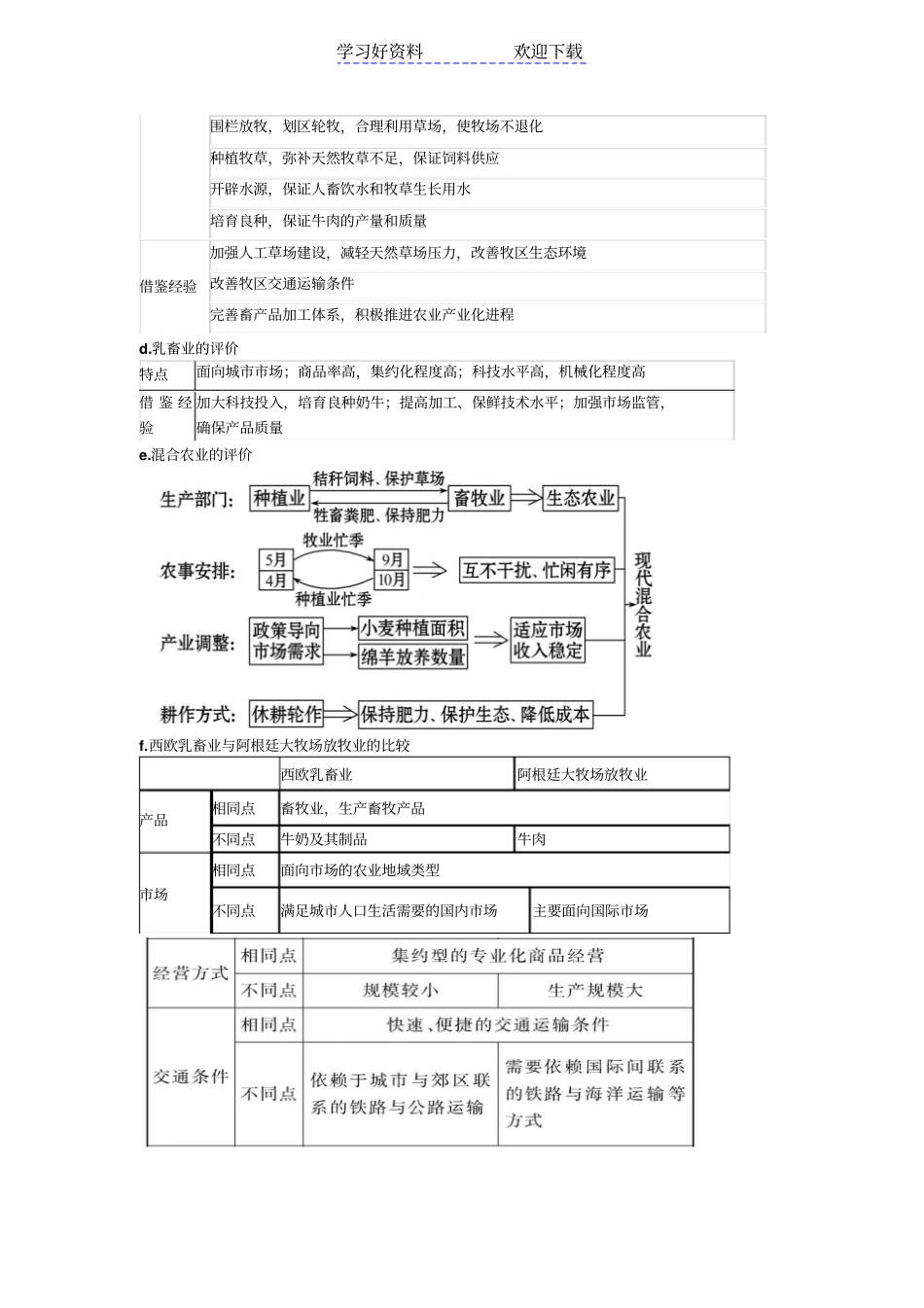 世界主要农业地域类型的特点及其形成条件导学案_第2页