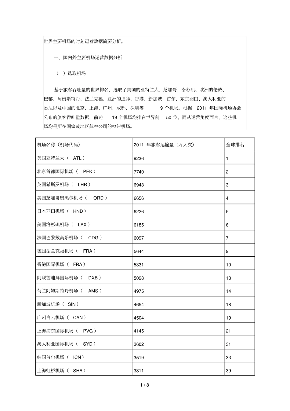 世界主要机场的时刻运营数据简要分析_第1页