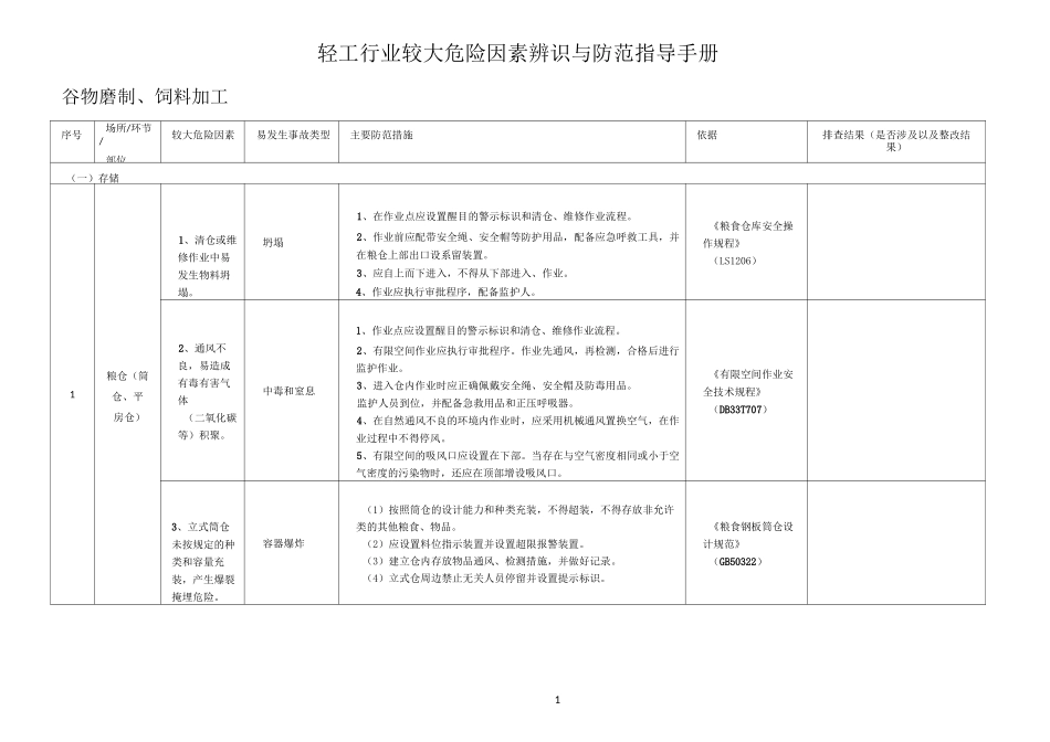 轻工行业较大危险因素辨识与防范指导手册_第1页