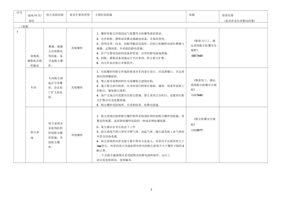 轻工行业较大危险因素辨识与防范指导手册_第2页