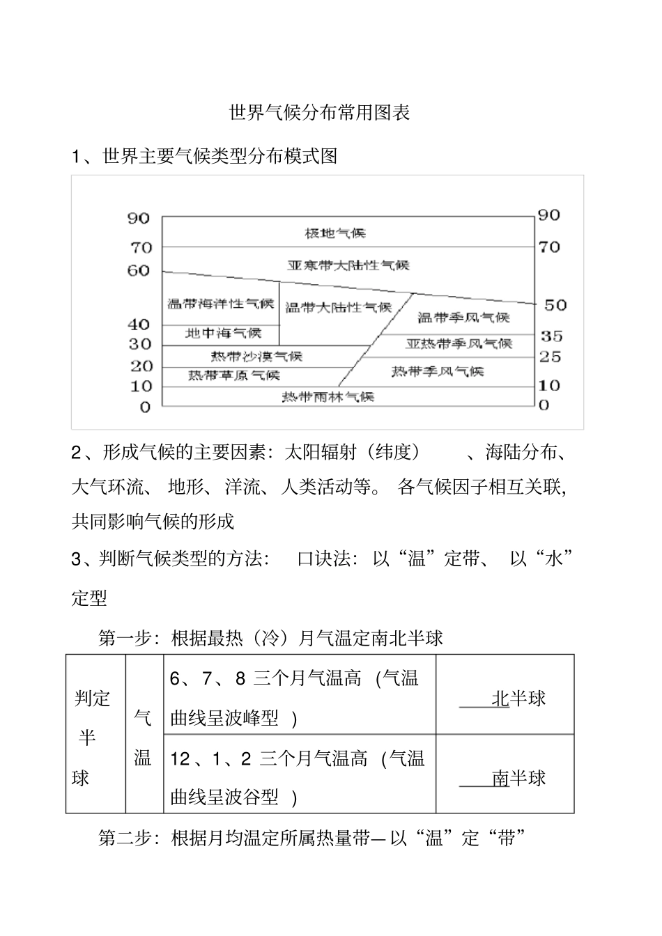 世界主要气候类型分布模式图正规版_第2页