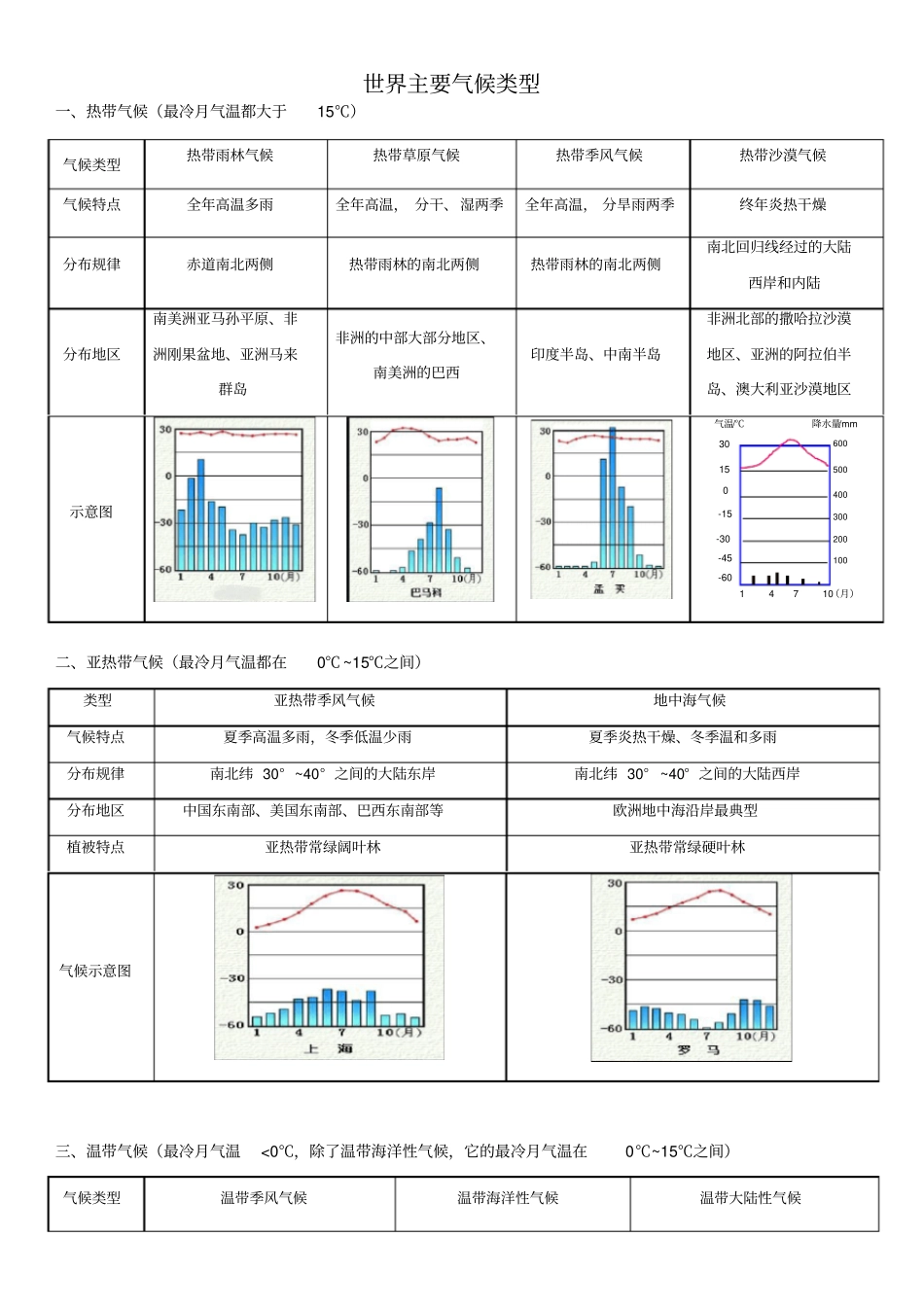 世界主要气候类型归纳及表格_第1页