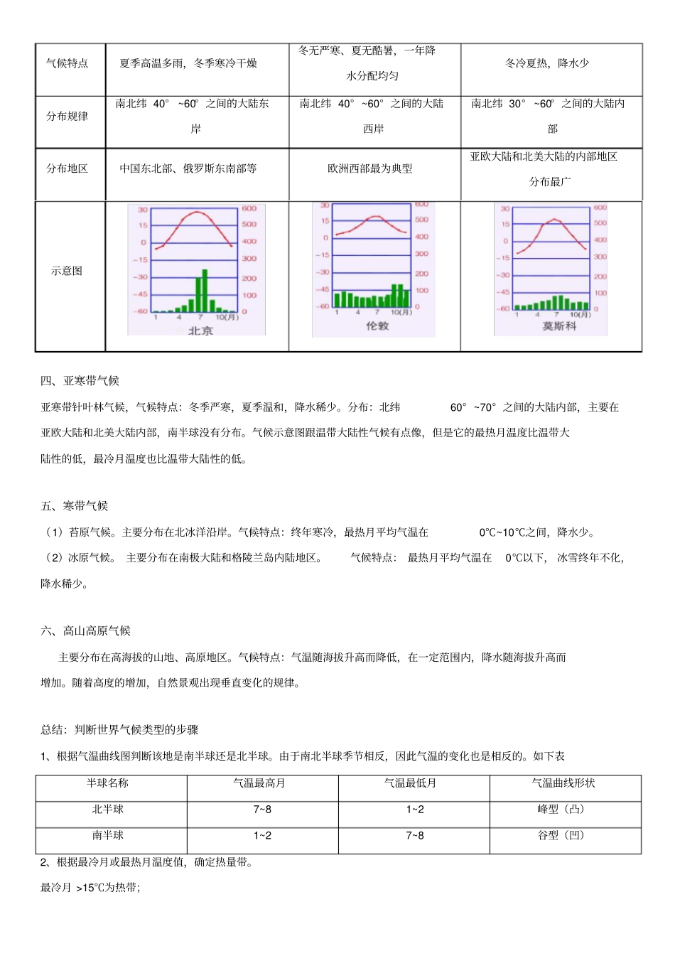 世界主要气候类型归纳及表格_第2页