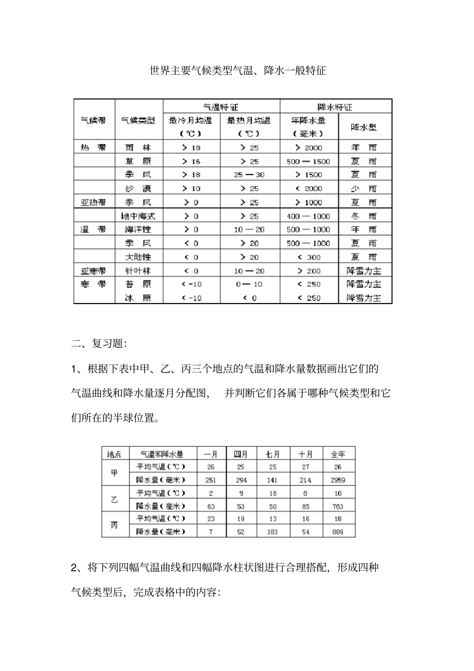 世界主要气候类型复习提纲及练习题_第2页
