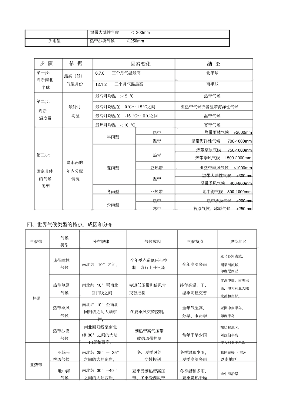 世界主要气候类型判读_第2页