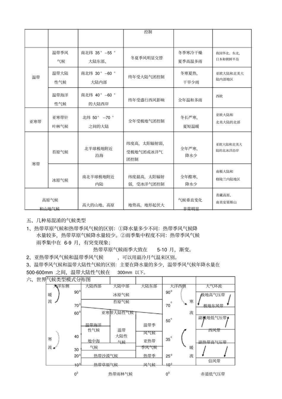 世界主要气候类型判读_第3页