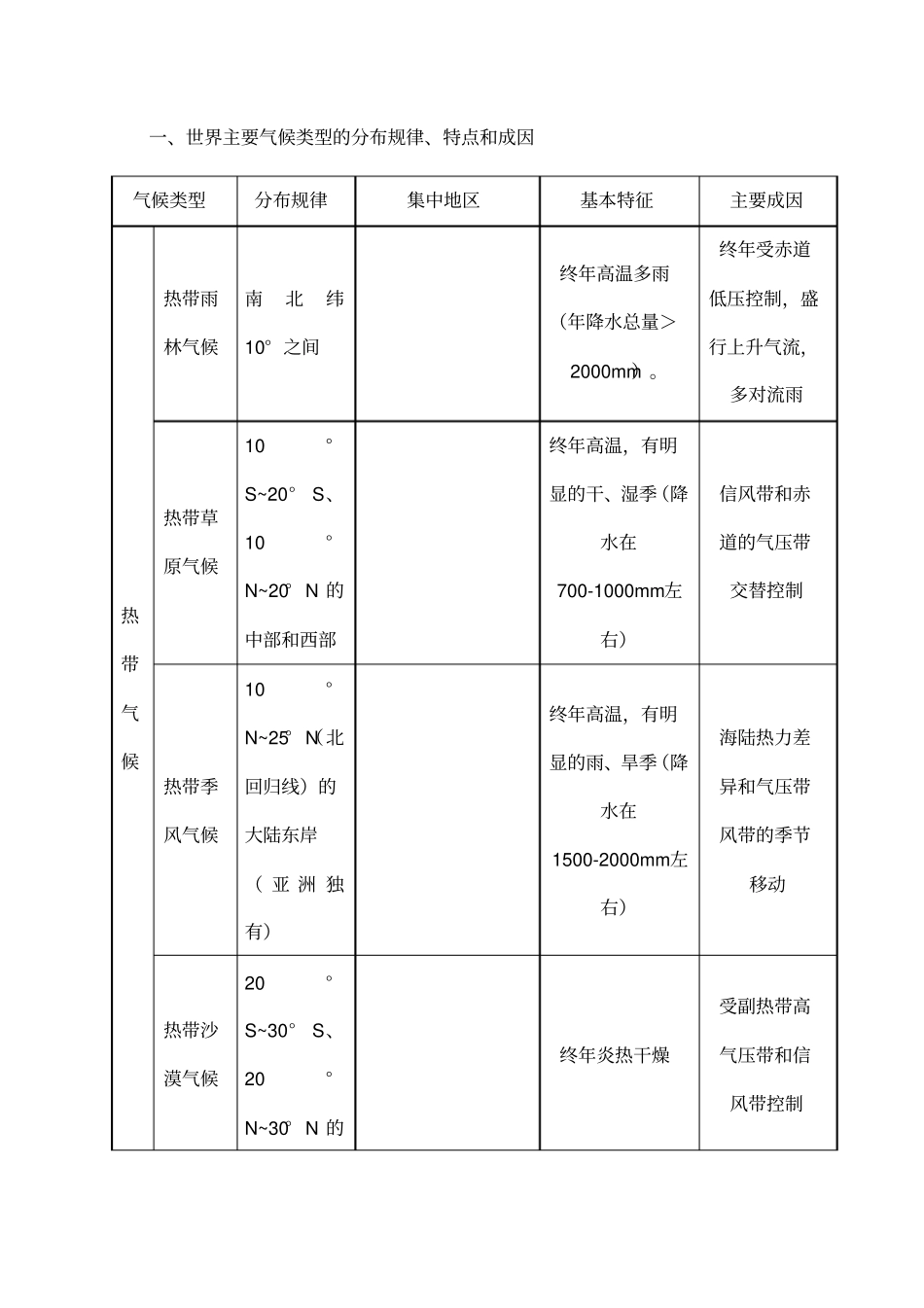 世界主要气候类型的分布规律、特点和成因_第1页