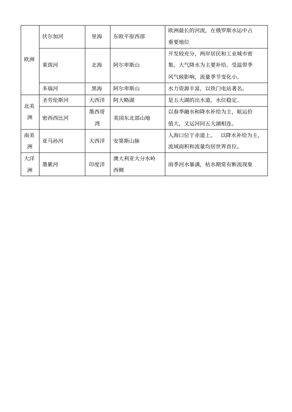 世界主要河流和湖泊_第2页