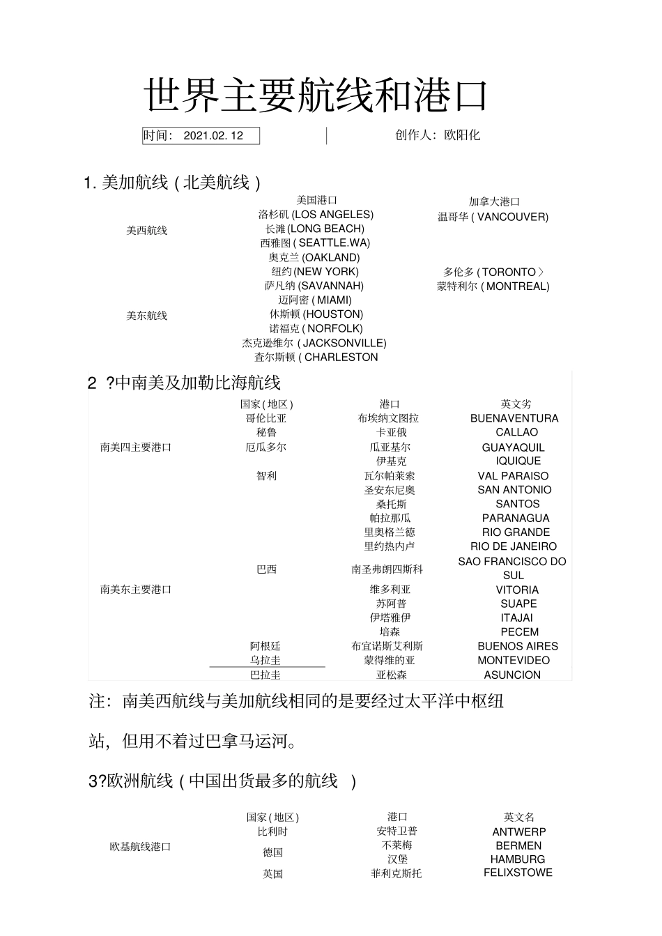 世界主要航线和港口之欧阳化创编_第1页