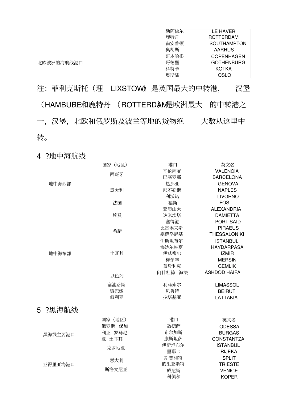 世界主要航线和港口之欧阳化创编_第2页