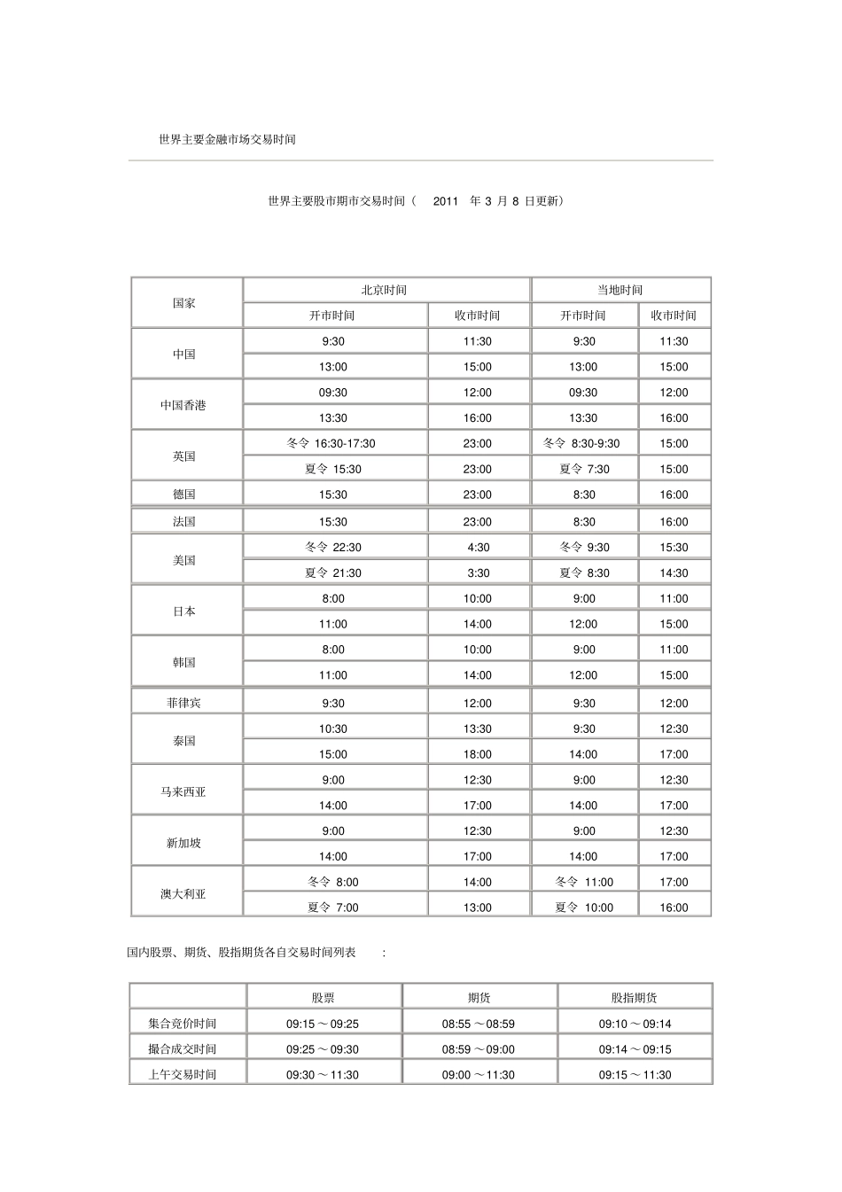 世界主要金融场交易时间_第1页