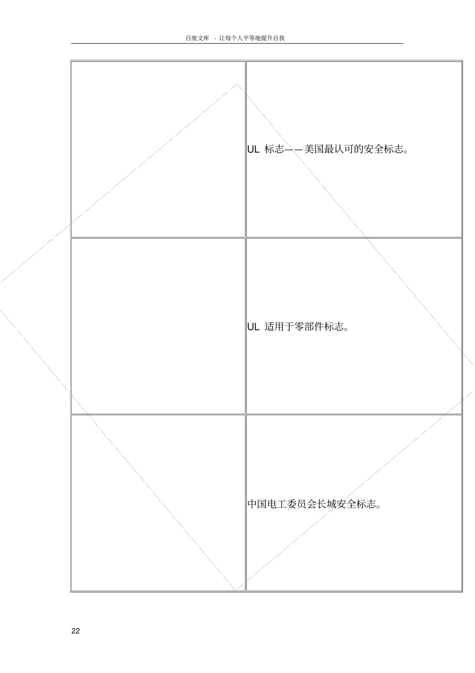 世界主要认证标志大全_第2页