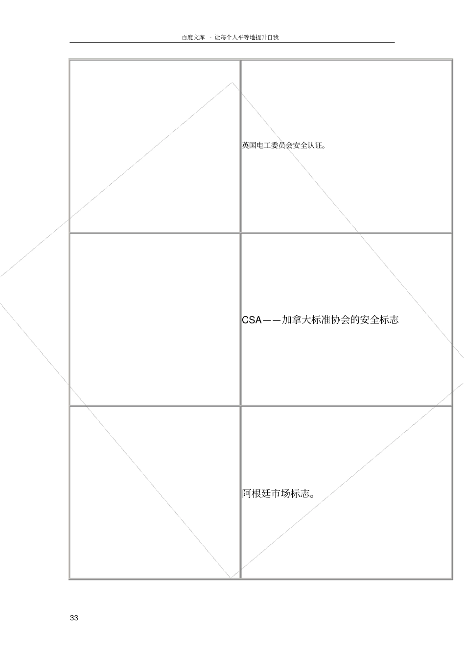 世界主要认证标志大全_第3页