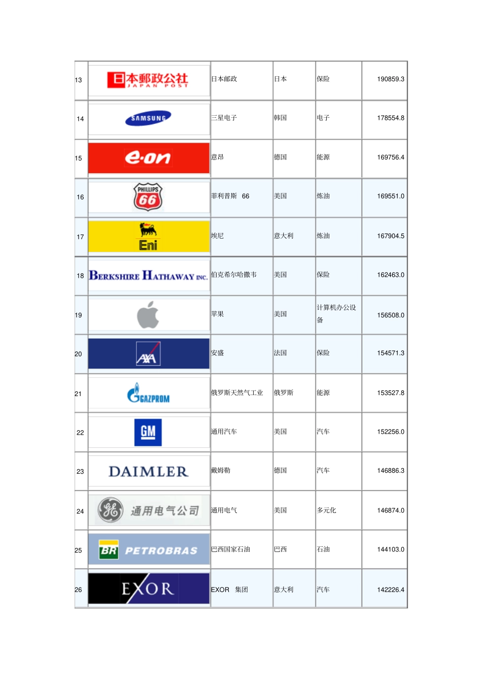 世界五百强讲解_第2页