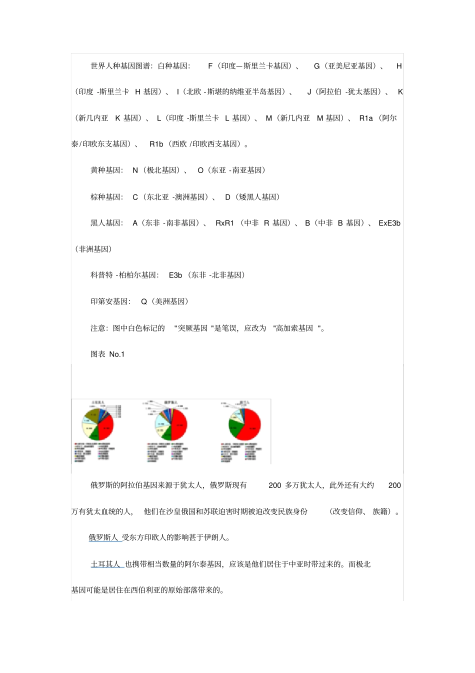 世界人种基因图谱_第1页