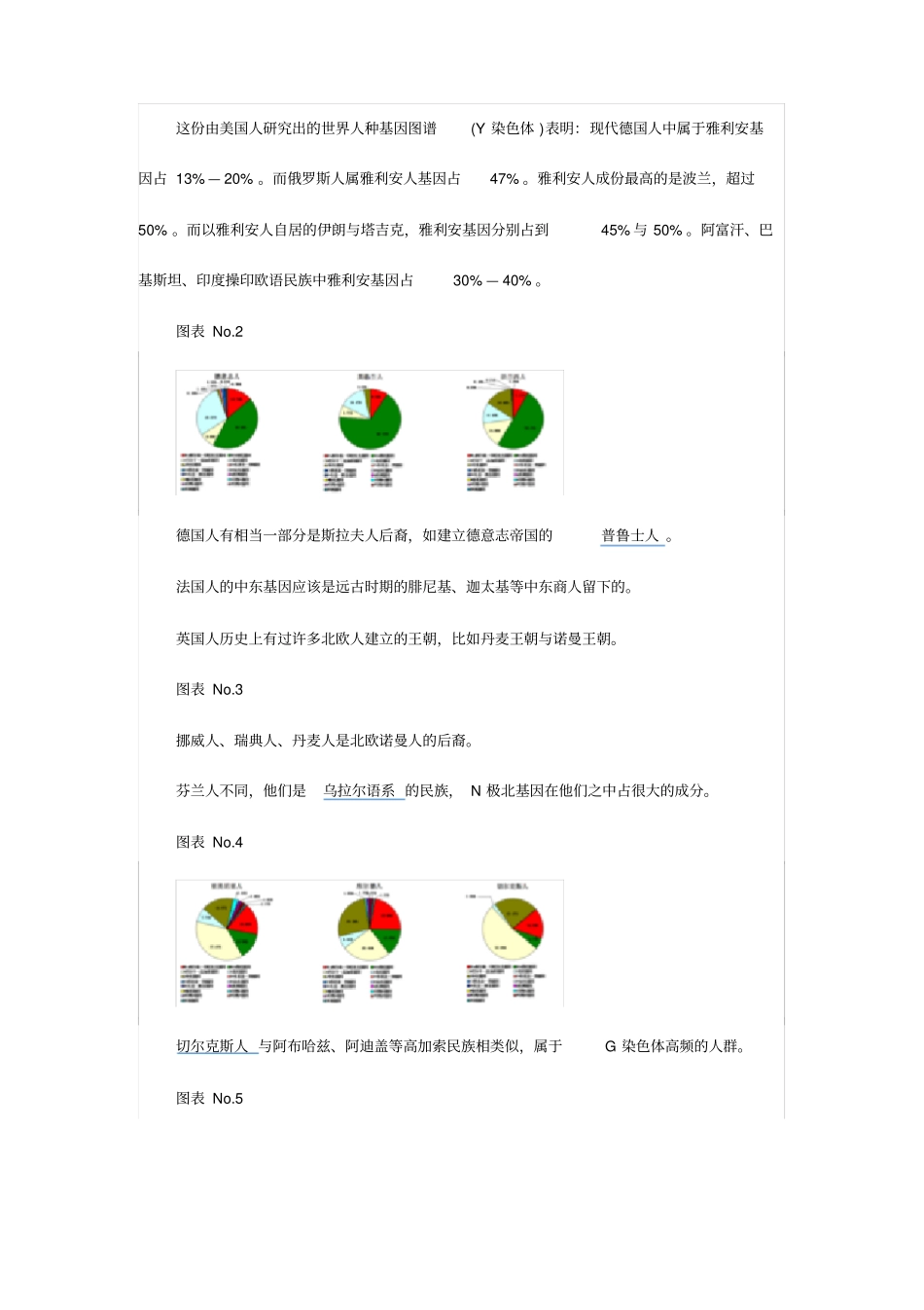 世界人种基因图谱_第2页