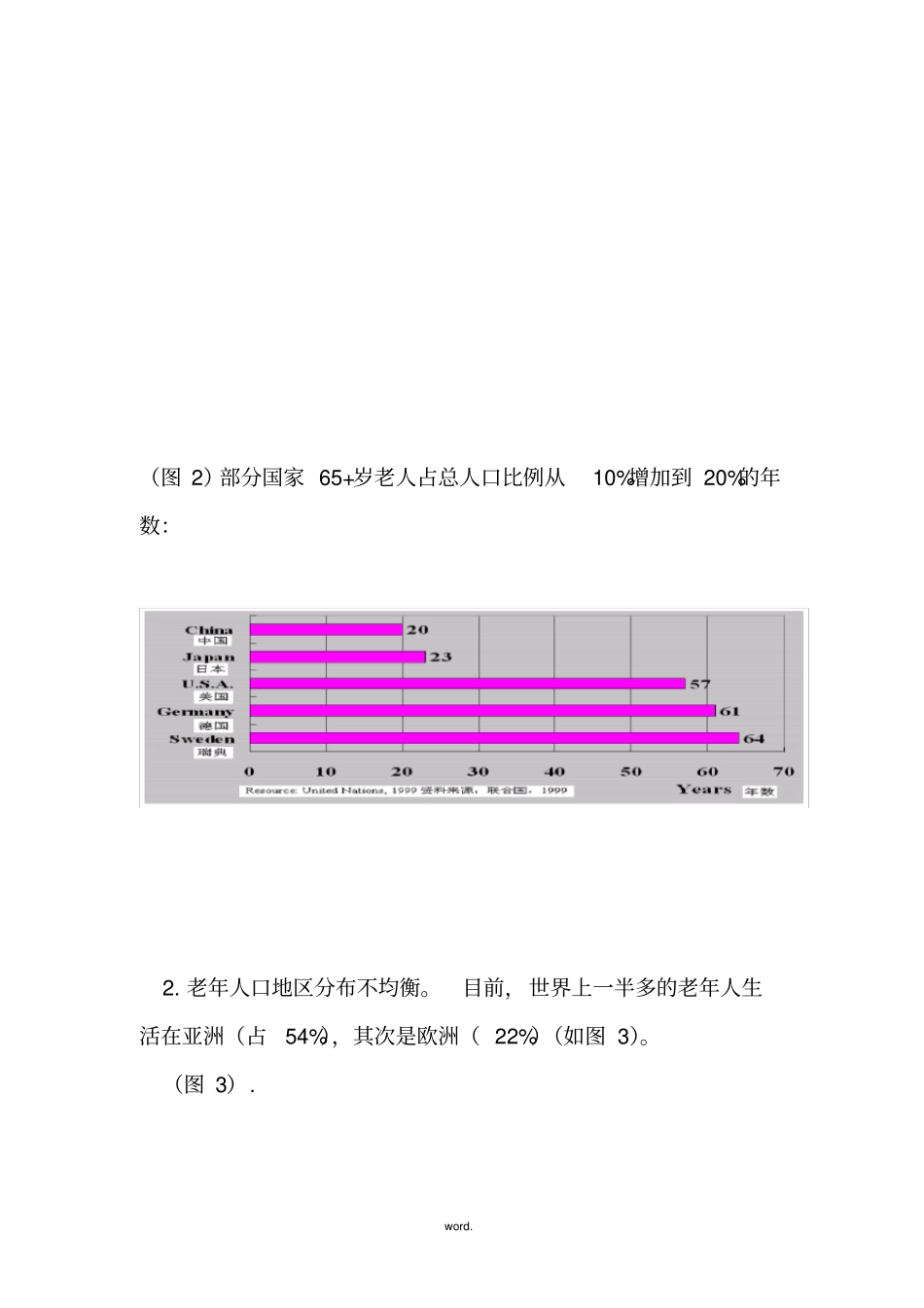世界人口老龄化现状趋势及政策实践精选_第3页